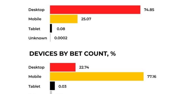 latest-online-betting-trends:-insights-from-softswiss-–-prnewswire