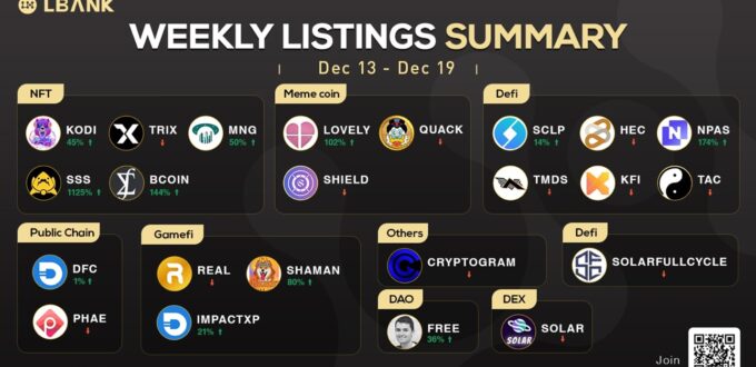 lbank-weekly-listing-report,-20th-december,-2021-|-bitcoinistcom-–-bitcoinist.com