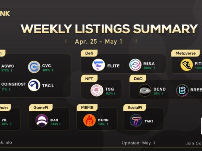 lbank-weekly-listing-report,-5th-may-2022-|-bitcoinist.com-–-bitcoinist